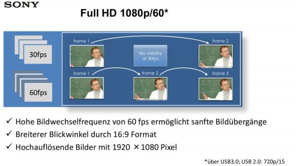 Gruppen Konferenz Kamera Kit als Konferenzloesung