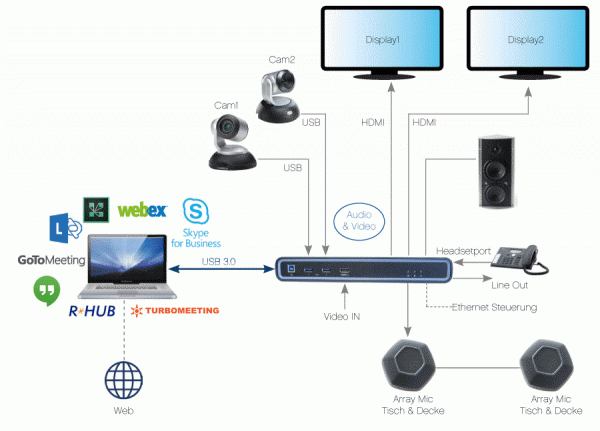 Biamp Devio Collaboration Konferenzraum Tool