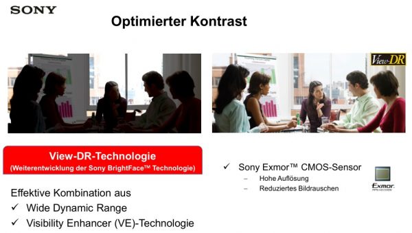 Gruppen Konferenz Kamera Kit als Konferenzloesung