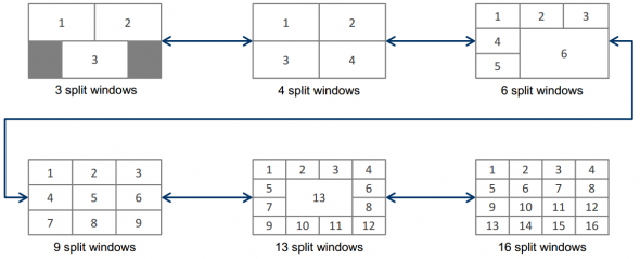 Besonderheiten bei Multipoint Continuous Presence und Transcoding