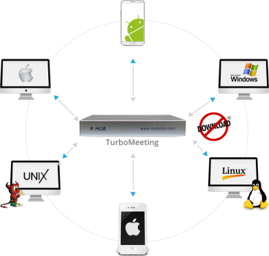 Sicherheits Aspekte einer RHUB TurboMeeting Appliance