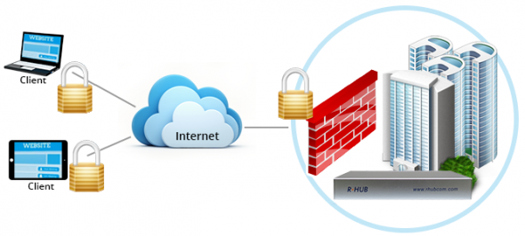 Sicherheits Aspekte einer RHUB TurboMeeting Appliance