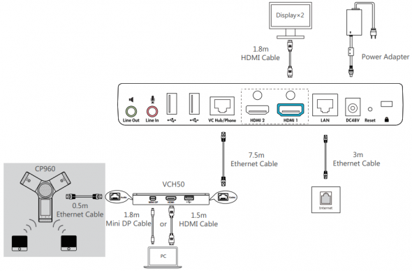 Yealink Videokonferenz Raumsystem VC 800 Touch Display