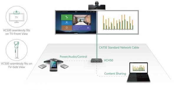 Yealink VC500 Videokonferenzsystem im Konferenzraum