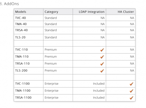 LDAP Option der TurboMeeting Appliances