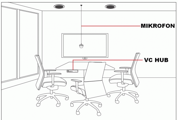 Konferenzraum Videokonferenz System mit Mikrofone für Citrix GoToMeeting