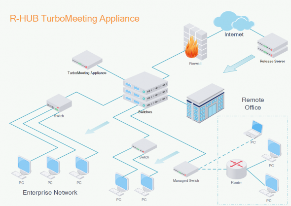 Konferenzraum Videokonferenz System mit Mikrofone für Citrix GoToMeeting