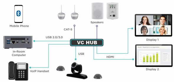 Konferenzraum Videokonferenz System mit Mikrofone für Citrix GoToMeeting