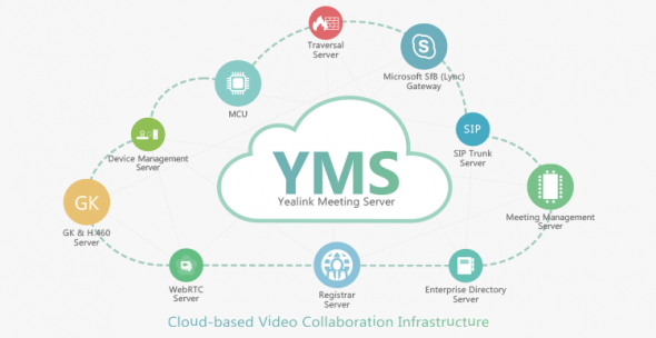 Yealink Meeting Server on Premise