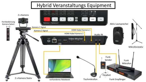 Hybrid Meeting Equipment