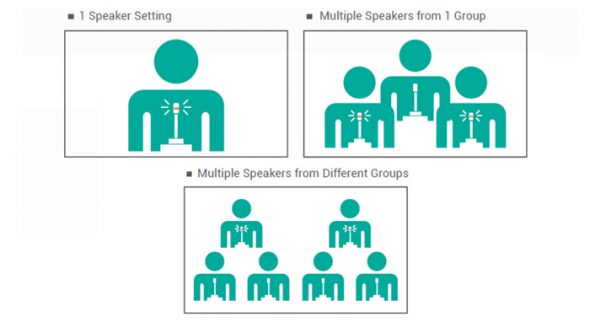 Speaker Voice Tracking System