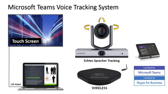 MS Teams MTR Rooms System mit Sprecher Tracking