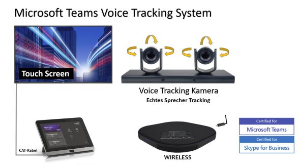 Sprecher Tracking Kamera System