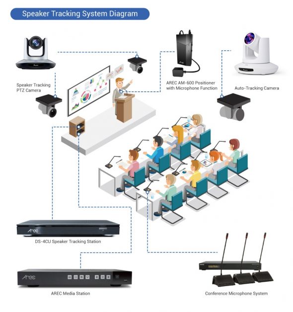 Speaker Voice Tracking System