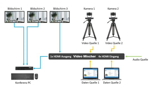 Was ist eine Live Streaming Kamera?