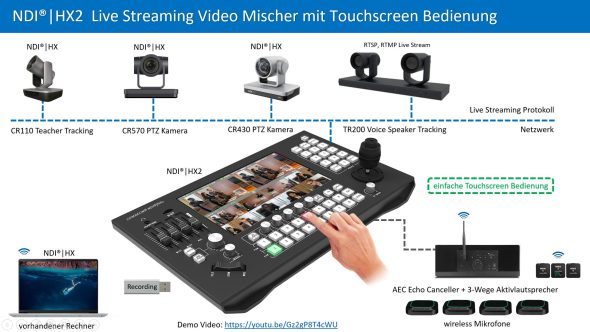 » Der erste Touchscreen NDI®|HX2 Video Mischer «